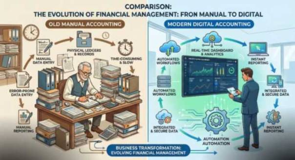 বাংলাদেশের ব্যবসায় ডিজিটাল রূপান্তর, সফটওয়্যার ব্যবস্থাপনা সিস্টেম বাংলাদেশ